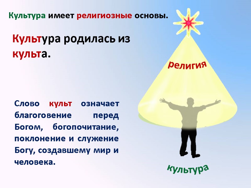 Культура имеет религиозные основы. Культура родилась из культа.  Слово культ означает благоговение перед